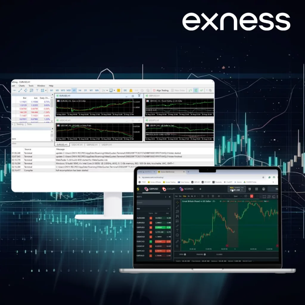 Allowed Trading Practices