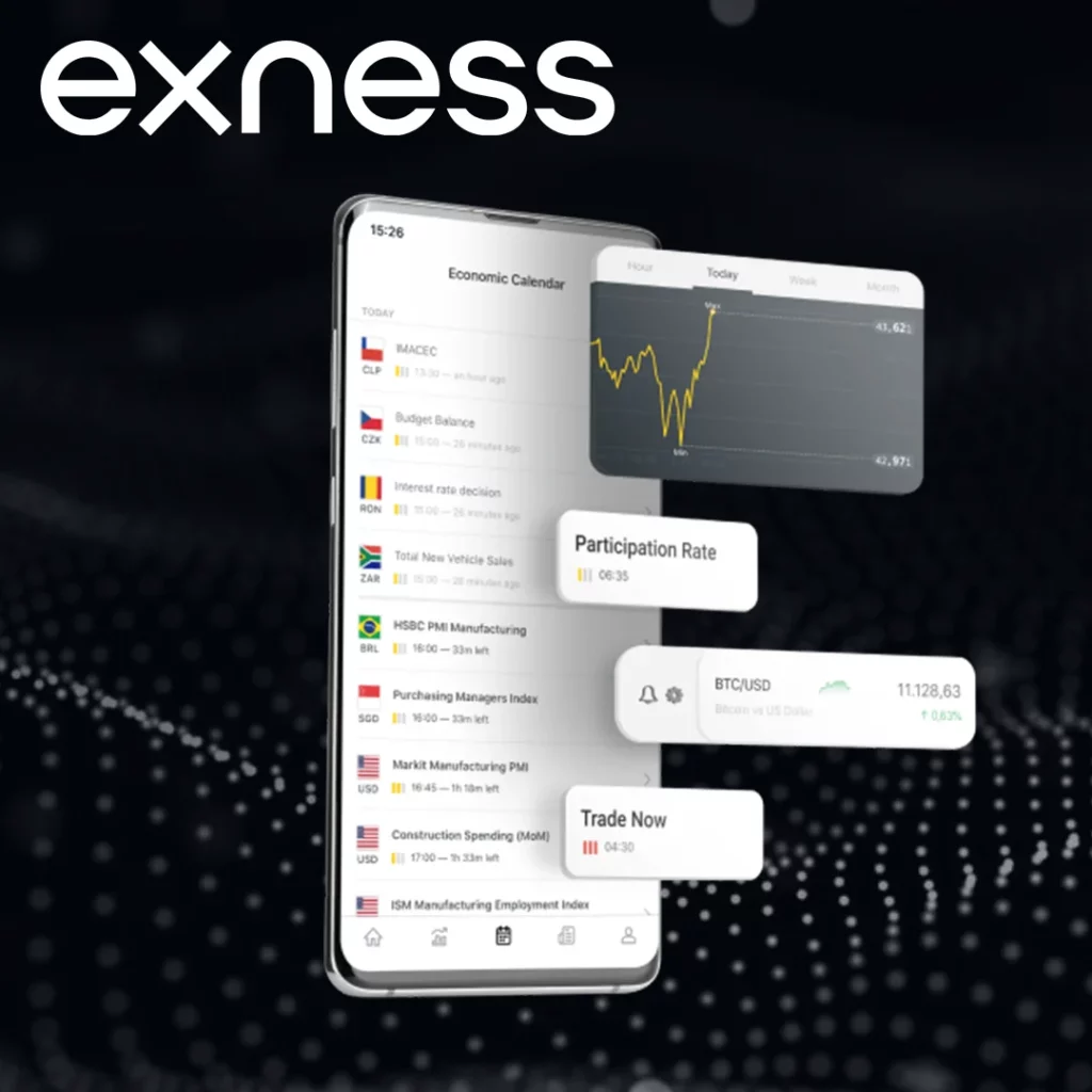 Exness Islamic Trading