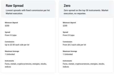 Exness Zero Spread Account Minimum Deposit