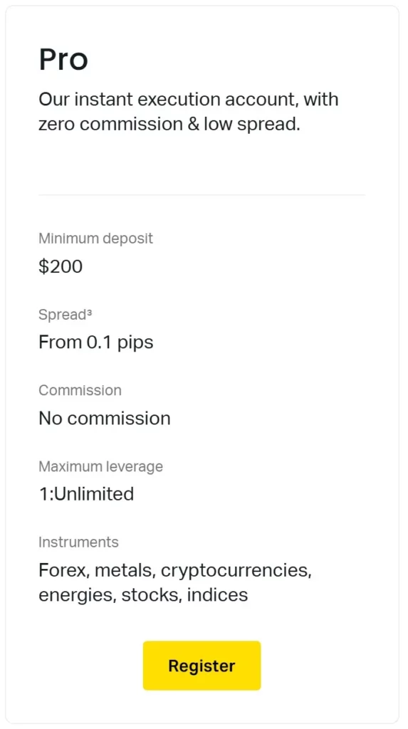 Requirements for Pro and Raw Spread Accounts