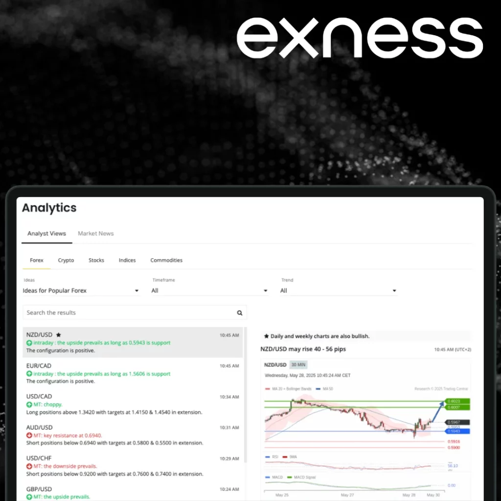 Steps to Apply Signals in Trading