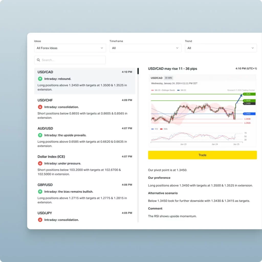 Order Execution in Pro Accounts