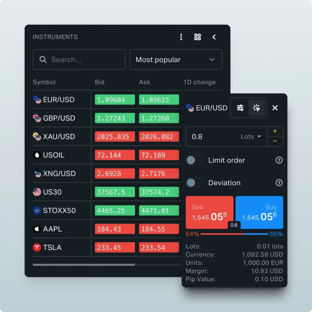 Trader Rights Over Personal Data