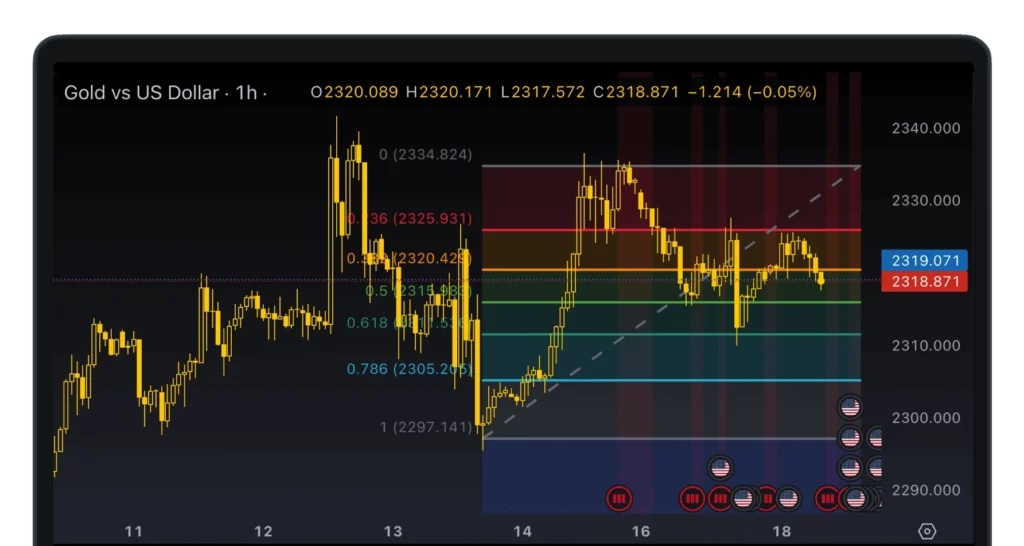 What Are Trading Signals?